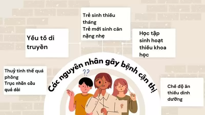 nguyen nhan can thi la gi