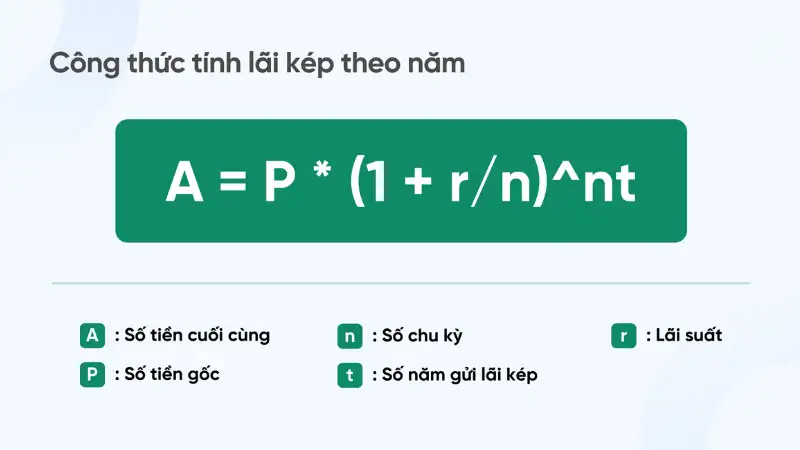 Cong thuc tinh lai kep