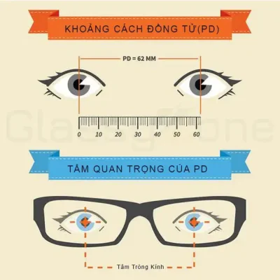 khoang cach dong tu la gi