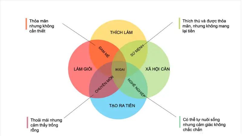 Cong cu tim kiem y nghia cuoc song nguoi Nhat