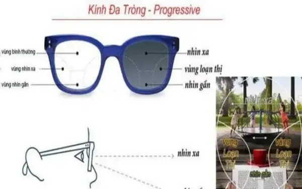 KÍNH ĐA TRÒNG 
