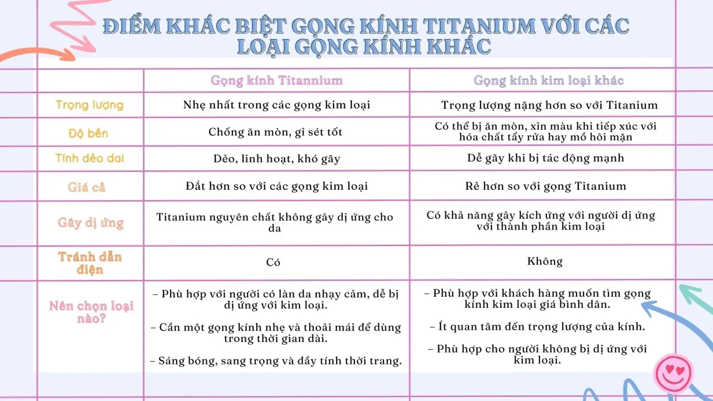 điểm khác biệt gọng kinh titanium và gọng kính khác