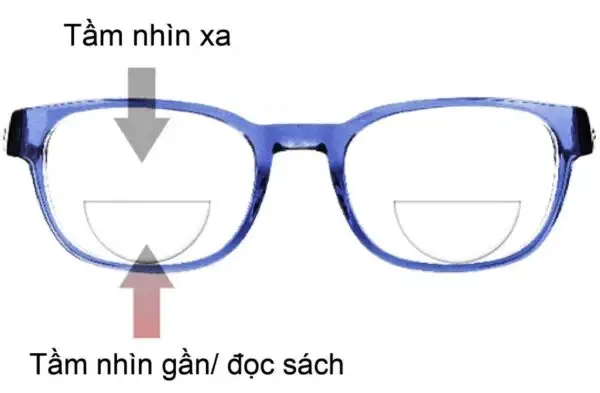 KÍNH LÃO HAI TRÒNG 
