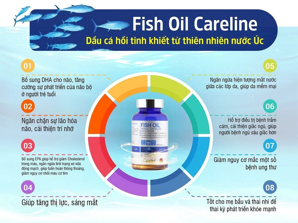 fish oil dau ca 100