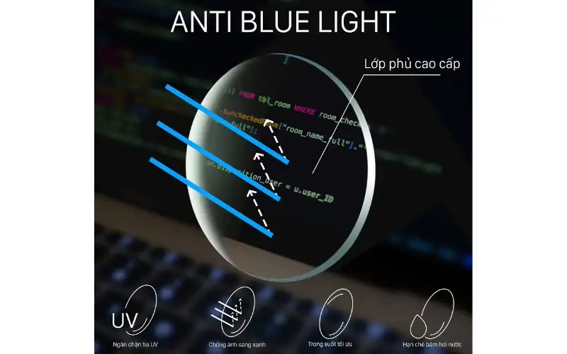 kinh can chong anh sang xanh 6