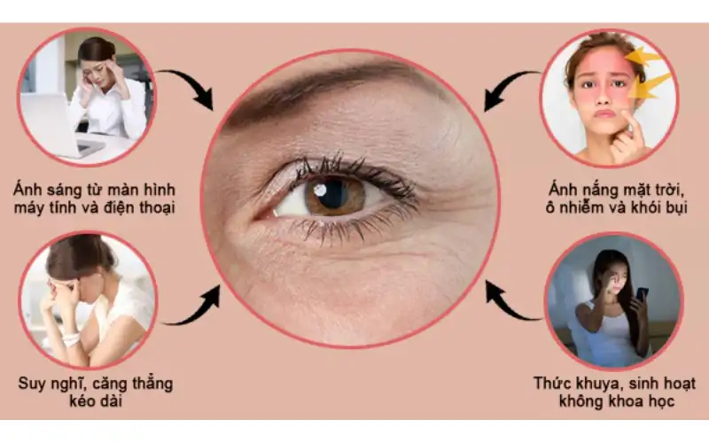 kinh cho hoc sinh sinh vien 7