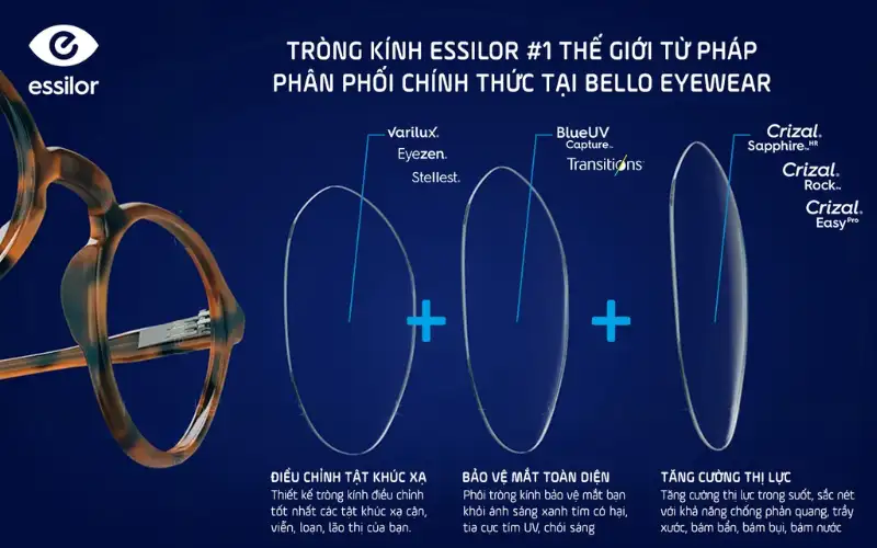 Top 4 Loại Kính Chống Ánh Sáng Xanh Tốt Nhất: Đánh Giá, So Sánh & Hướng Dẫn Chọn Mua 9 kinh chong anh sang xanh tot nhat 5