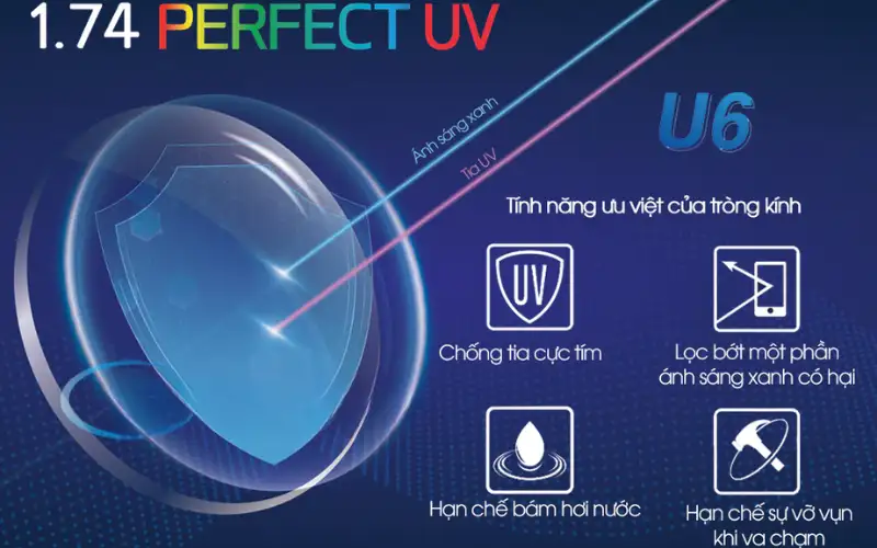 kinh chong anh sang xanh tot nhat 7