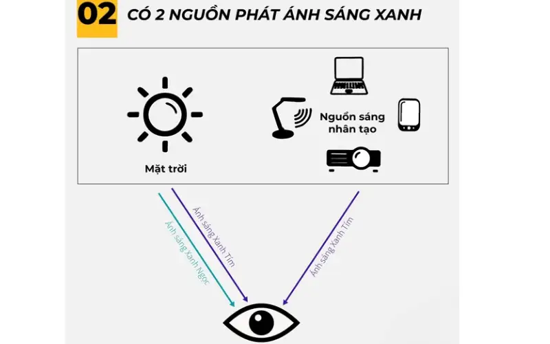kinh khong do chong anh sang xanh 1