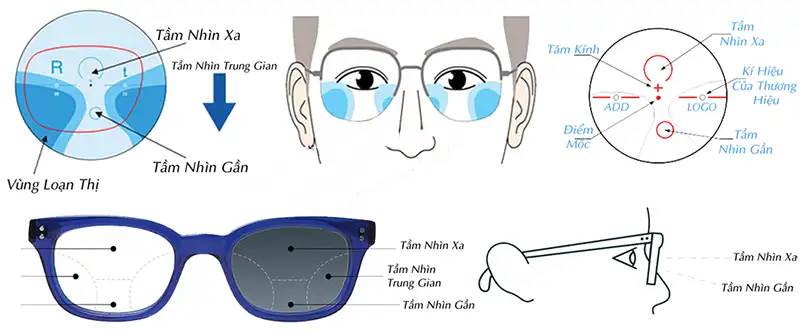 Kinh cho nguoi vien thi 4