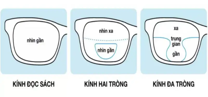 Kính Chống Ánh Sáng Xanh: Bảo Vệ Mắt Toàn Diện Trong Thời Đại Số 8 Kinh chong anh sang xanh bao ve mat