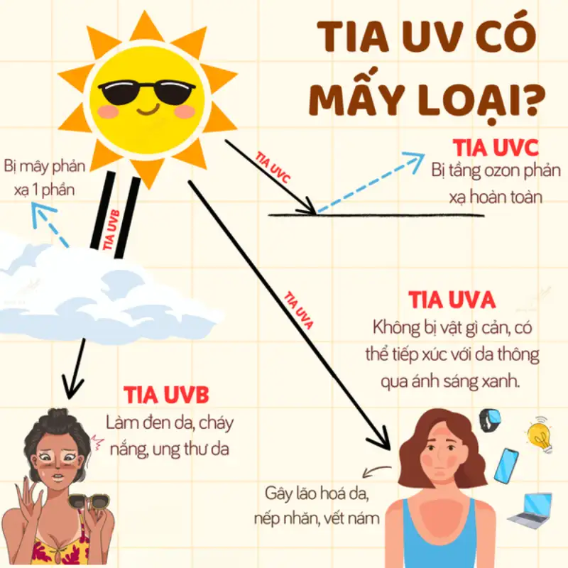 Kinh chong tia uv va anh sang