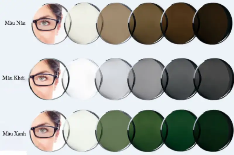 Tròng Kính Đổi Màu (Photochromic Lenses): Tất Tần Tật Từ A-Z 9 Trong kinh doi mau 8