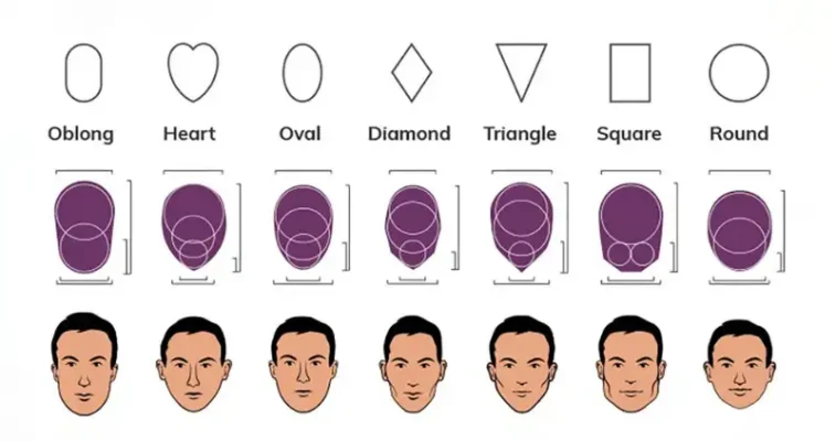 Tu van chon gong kinh phu hop tung khuon mat 2