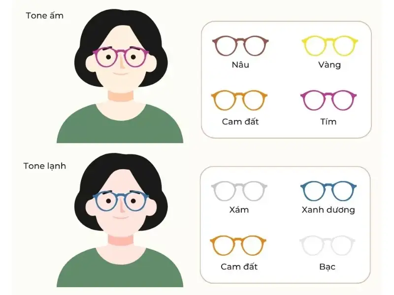 Tu van chon gong kinh phu hop tung khuon mat 5