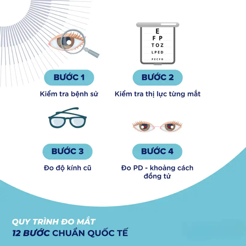 Thay Tròng Kính Cận: Tất Tần Tật Từ A-Z 5 cach kiem tra thi luc tai nha 2