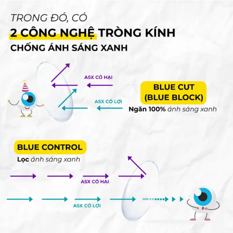 Phân Biệt Kính Chống Ánh Sáng Xanh Thật Giả: Hướng Dẫn Chi Tiết A-Z 3 kinh chong anh sang xanh co tot khong 2
