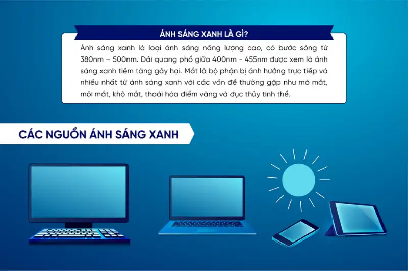 Các Loại Tròng Kính Chống Ánh Sáng Xanh: Bảng So Sánh, Đánh Giá Và Tư Vấn Chọn Lựa 2 Cac loai trong kinh chong anh sang xanh 1