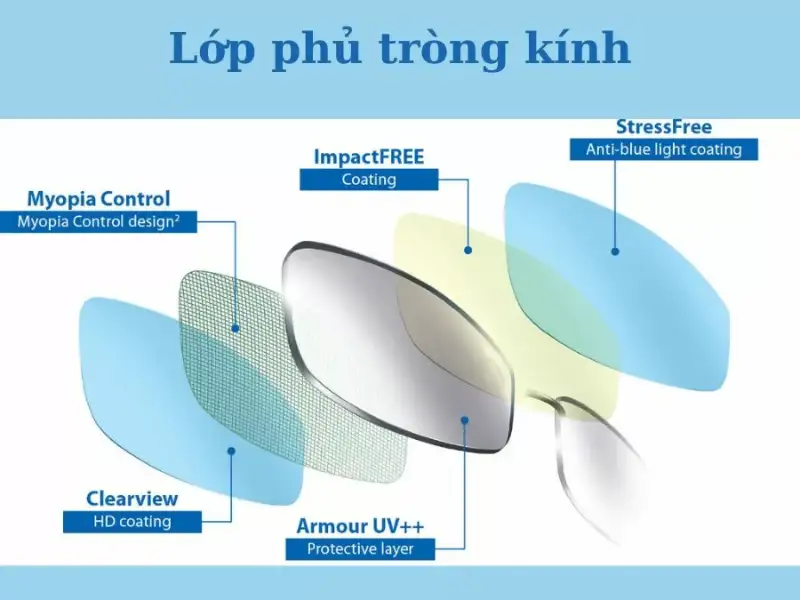 Dau hieu can thay kinh 11