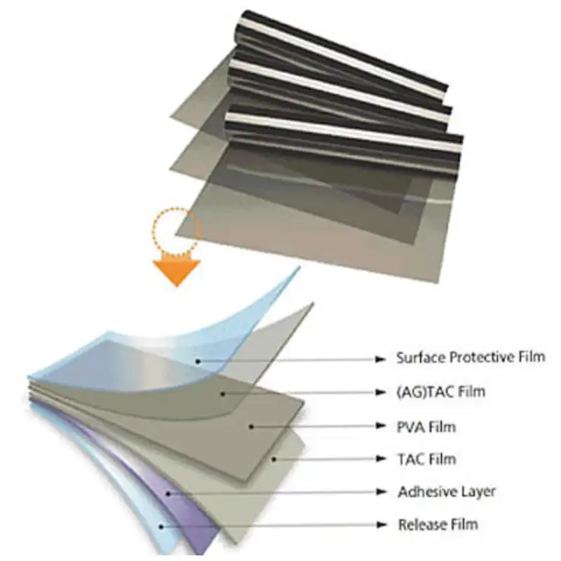 Kính Râm Phân Cực Là Gì? Giải Mã Công Nghệ Chống Chói 7 Kinh ram phan cuc 3