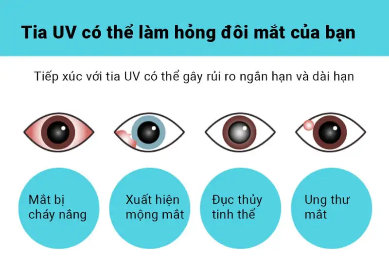 Trong kinh chong tia uv cho tre em 1