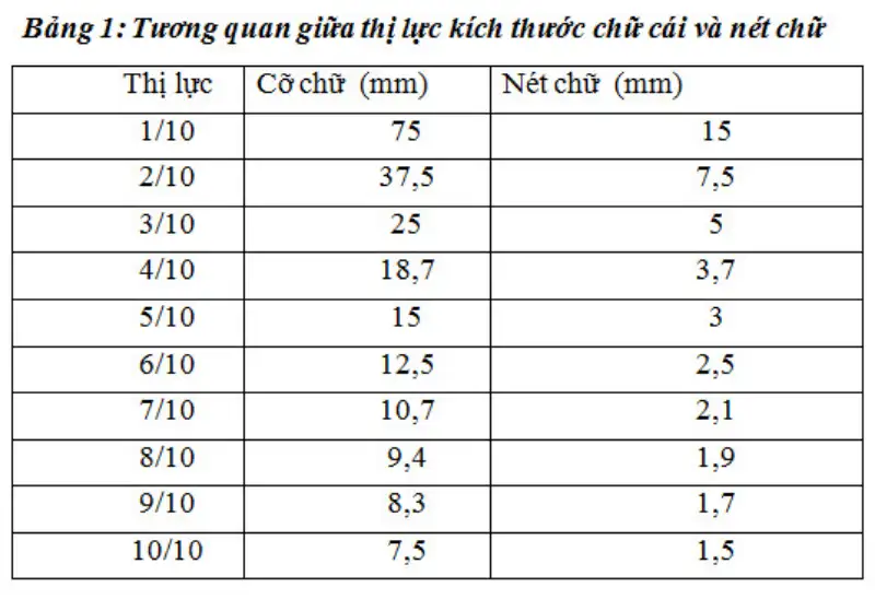 do can cua mat la gi 3