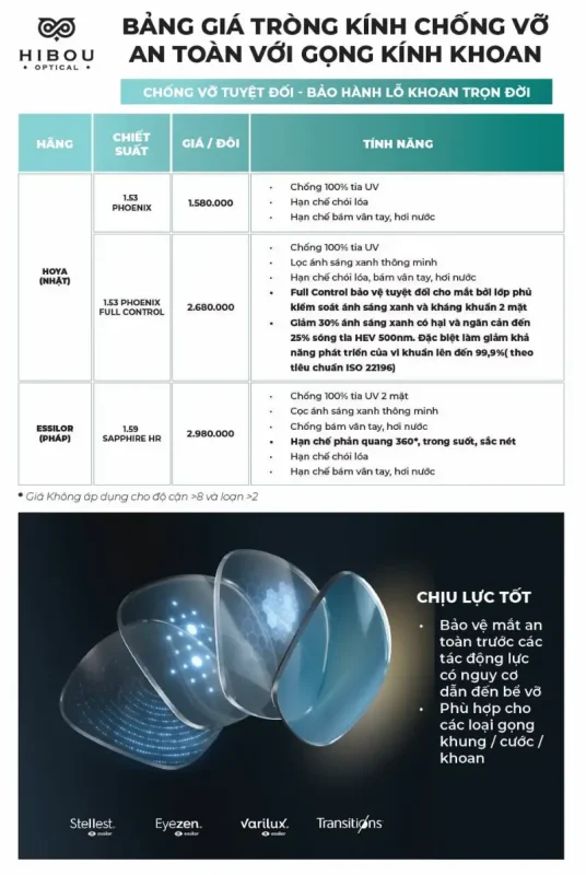 Top 5 Địa Điểm Bán Tròng Kính Chống Vỡ Tốt Nhất Tại Hà Nội 7 Top 5 dia diem ban trong kinh chong vo tot nhat tai ha noi 3