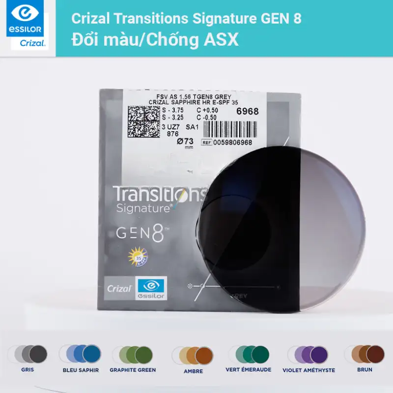 So Sánh Tròng Kính KAVI, Essilor Và Kodak: Đâu Là Tròng Kính Đổi Màu Chống Ánh Sáng Xanh Phù Hợp Với Bạn? 7 So sanh trong kinh chong anh sang xanh kavi essilor kodak