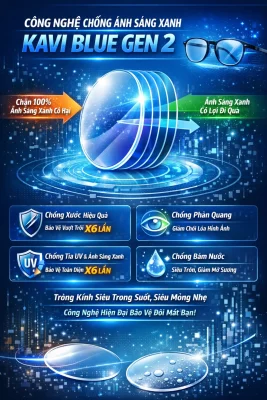 Kính Đổi Màu Chống Ánh Sáng Xanh KAVI, Essilor và Hoya: Loại Nào Phù Hợp Nhất Cho Người Đi Xe Máy Việt Nam? 6 anh bia kavi blue gen 2