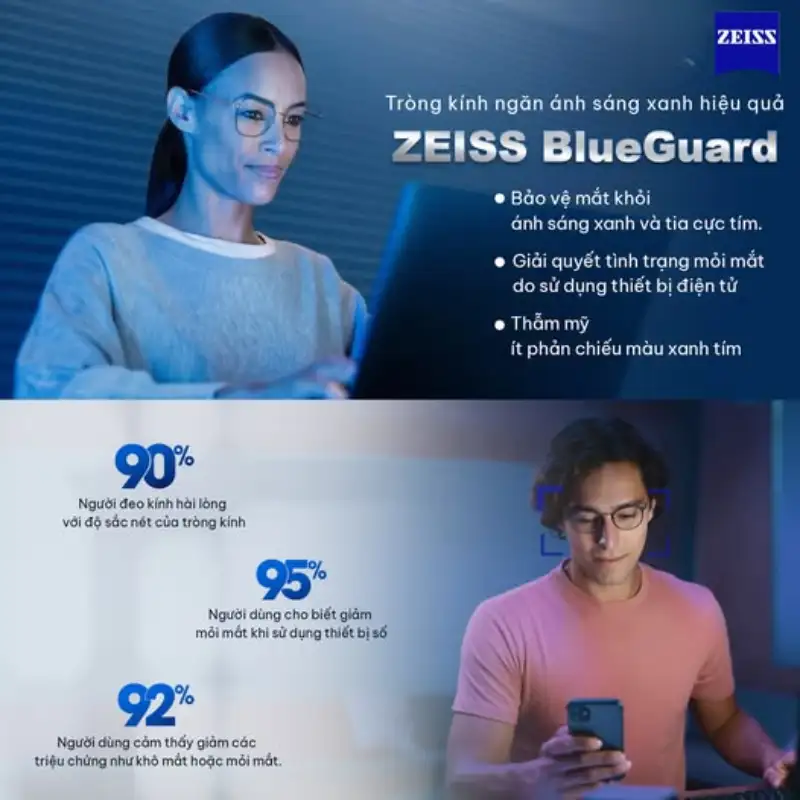 Công Nghệ Chống Ánh Sáng Xanh Nào Tốt Nhất? So Sánh Toàn Diện 5 Công Nghệ: Blue Cut — Blue Control — KAVI BLUE GEN2 — Essilor Blue UV Capture — Zeiss BlueGuard 8 cong nghe chong anh sang xanh nao tot nhat 6