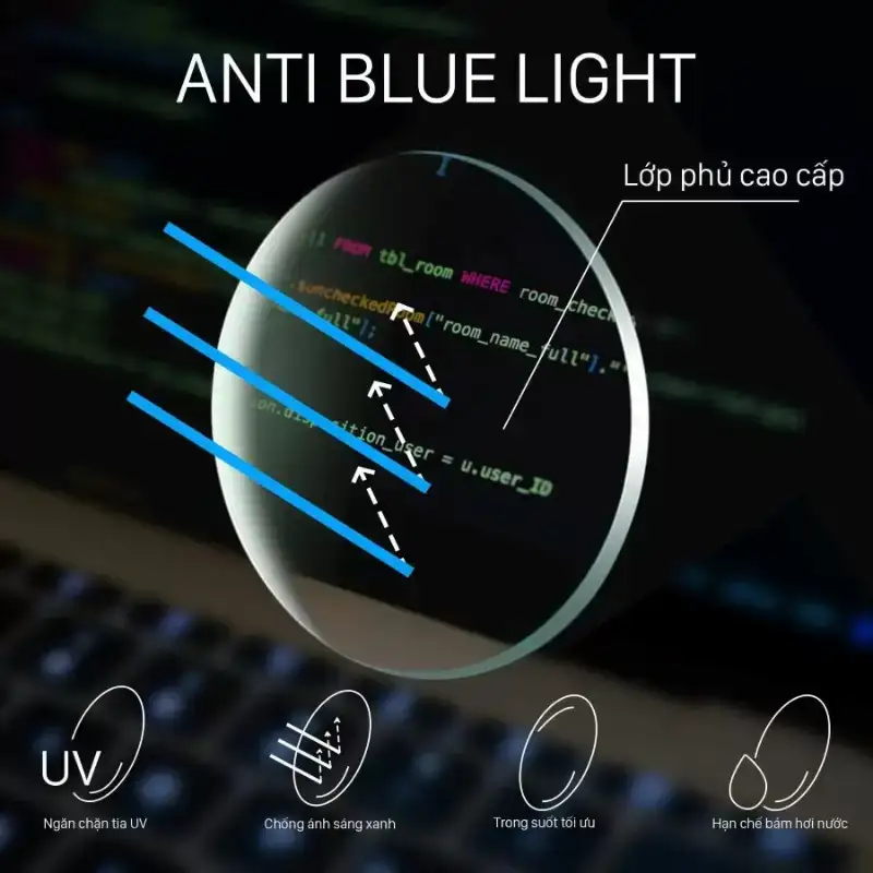 Công Nghệ Chống Ánh Sáng Xanh Nào Tốt Nhất? So Sánh Toàn Diện 5 Công Nghệ: Blue Cut — Blue Control — KAVI BLUE GEN2 — Essilor Blue UV Capture — Zeiss BlueGuard 9 cong nghe chong anh sang xanh nao tot nhat 7