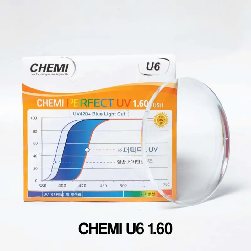 So Sánh KAVI, Zeiss và Chemi: Đâu Là Tròng Kính Chống Ánh Sáng Xanh Phù Hợp Với Bạn? 4 so sanh kavi zeiss va chemi dau la trong kinh anh sang xanh phu hop voi ban