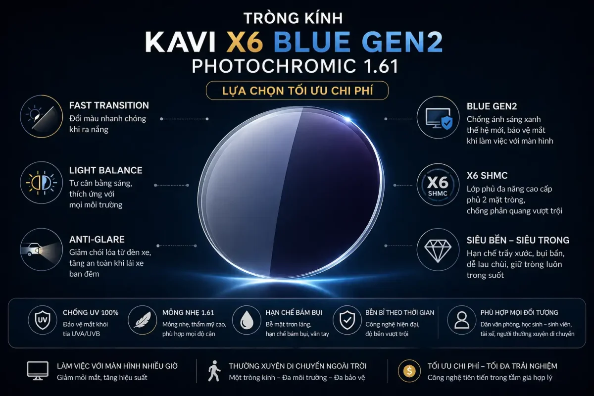 KAVI X6 Blue Gen 2 Photochromic vs Essilor Transitions vs Zeiss: Tại Sao Chênh 4 Lần? 9 16 15 56 27 thg 4 2026
