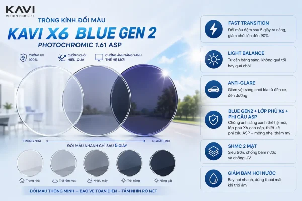 KAVI X6 Blue Gen 2 Photochromic vs Essilor Transitions vs Zeiss: Tại Sao Chênh 4 Lần? 10 ChatGPT Image 16 22 31 27 thg 4 2026