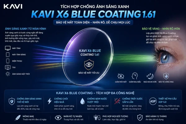 KAVI X6 Blue Gen 2 Photochromic vs Essilor Transitions vs Zeiss: Tại Sao Chênh 4 Lần? 14 ChatGPT Image 17 09 29 27 thg 4 2026