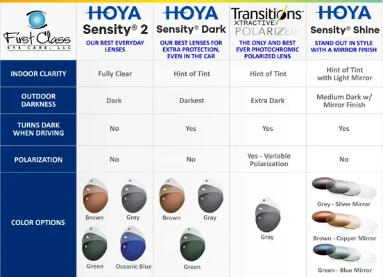 Kính Đổi Màu Chống Ánh Sáng Xanh KAVI, Essilor và Hoya: Loại Nào Phù Hợp Nhất Cho Người Đi Xe Máy Việt Nam? 8 kinh doi mau chong anh sang xanh kavi essilor hoya loai nao phu hop nhat cho nguoi di xe may viet nam 2