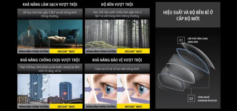 Top 5 tròng kính phi cầu ASP mỏng và tầm nhìn chân thực nhất 14 top 5 trong kinh phi cau asp mong va tam nhin chan thuc nhat 7