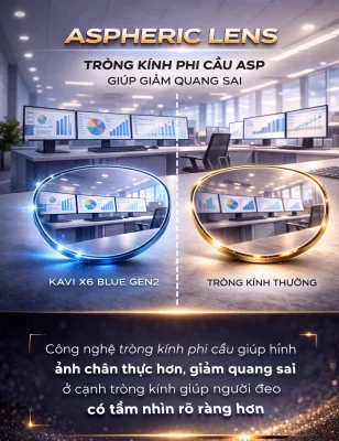 Tròng kính chống ánh sáng xanh, chống tia UV tốt gấp 6 lần tròng kính thông thường 6 trong kinh kavi phi cau e1777284168459