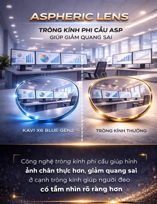 KAVI X6 Blue Gen 2 Photochromic vs Essilor Transitions vs Zeiss: Tại Sao Chênh 4 Lần? 12 trong kinh kavi phi cau e1777284168459