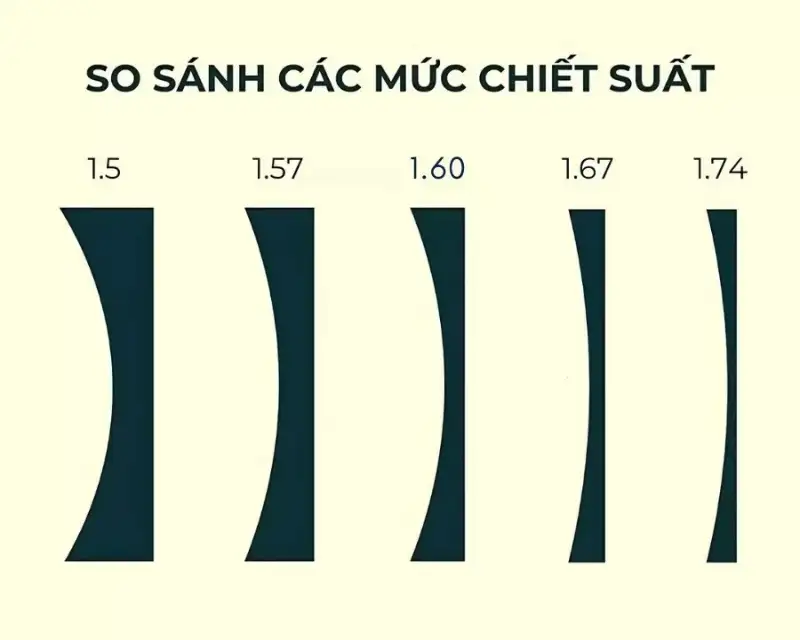 5 Loại Tròng Kính Cận Bạn Không Bao Giờ Nên Mua 3 5 loai trong kinh can ban khong bao gio nen mua 1