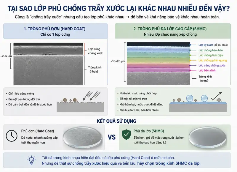 Các Loại Mắt Kính Chống Trầy Xước Tốt Nhất Hiện Nay và Mua Ở Đâu Chính Hãng 2 cac loai mat kinh chong tray xuoc tot nhat hien nay va mua o dau chinh hang
