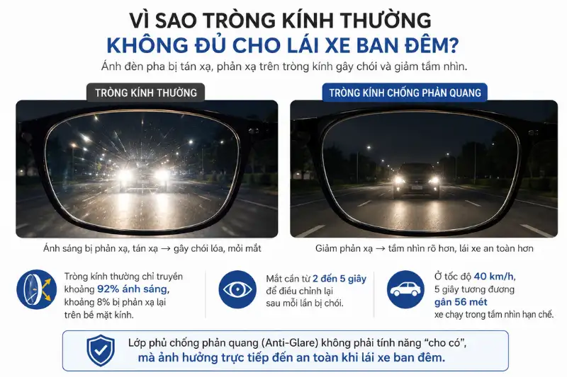 Mua Tròng Kính Chống Chói Ở Đâu Uy Tín Tại Hà Nội? 2 mua trong kinh chong choi o dau uy tin tai ha noi