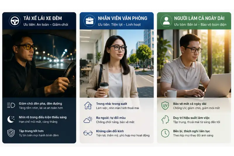 Nên chọn Kính giảm chói đèn xe đi đêm hay Kính đổi màu tự cân bằng sáng ? 6 nen chon kinh lai xe ban dem hay kinh doi mau tu can bang sang 3
