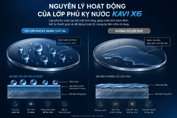 So sánh tròng kính chống bám hơi nước KAVI X6 với các dòng cùng phân khúc 4 so sanh trong kinh chong bam hoi nuoc kavi x6 voi cac dong cung phan khuc 3