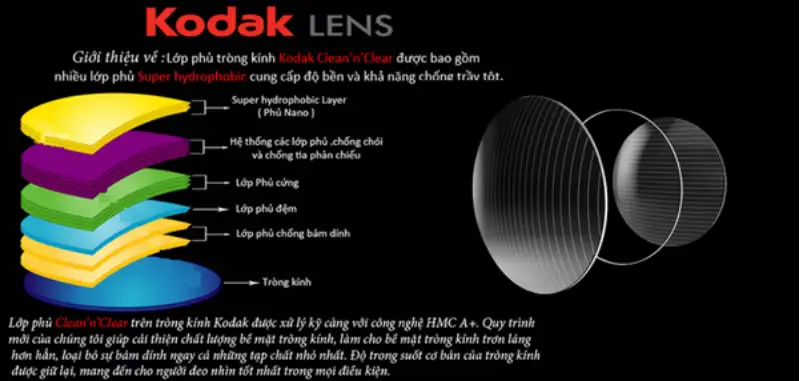 So sánh tròng kính chống bám hơi nước KAVI X6 với các dòng cùng phân khúc 10 so sanh trong kinh chong bam hoi nuoc kavi x6 voi cac dong cung phan khuc 5