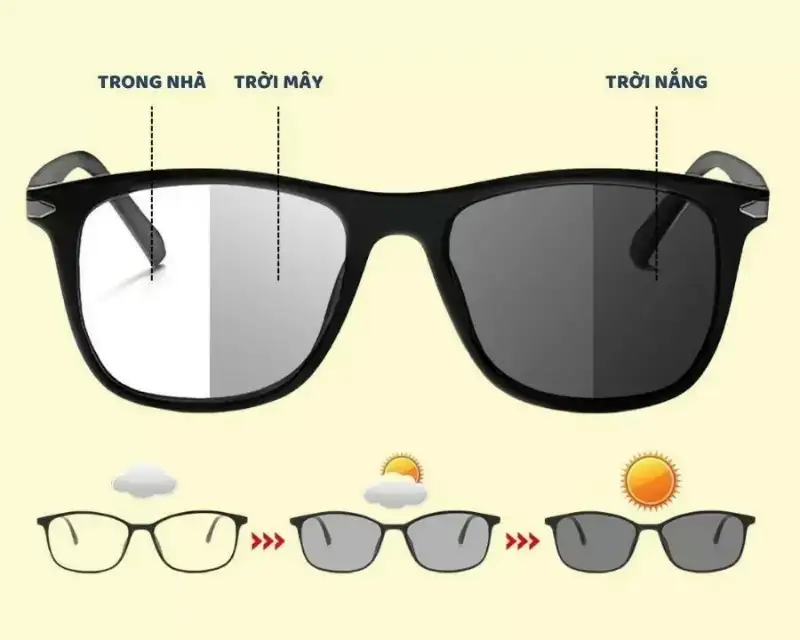 Top 4 Tròng Kính Đổi Màu Chống UV Tốt Nhất Hiện Nay 9 top 4 trong kinh doi mau chong tia uv tot nhat 7