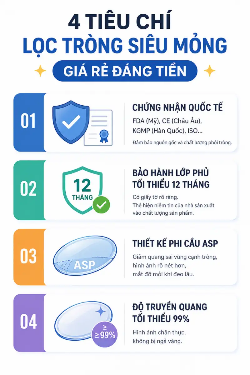 Top 7 Tròng Kính Cận Siêu Mỏng Giá Rẻ Tích Hợp Chống Ánh Sáng Xanh Và Chống UV 3 top 7 trong kinh can sieu mong gia re chong anh sang xanh uv 1