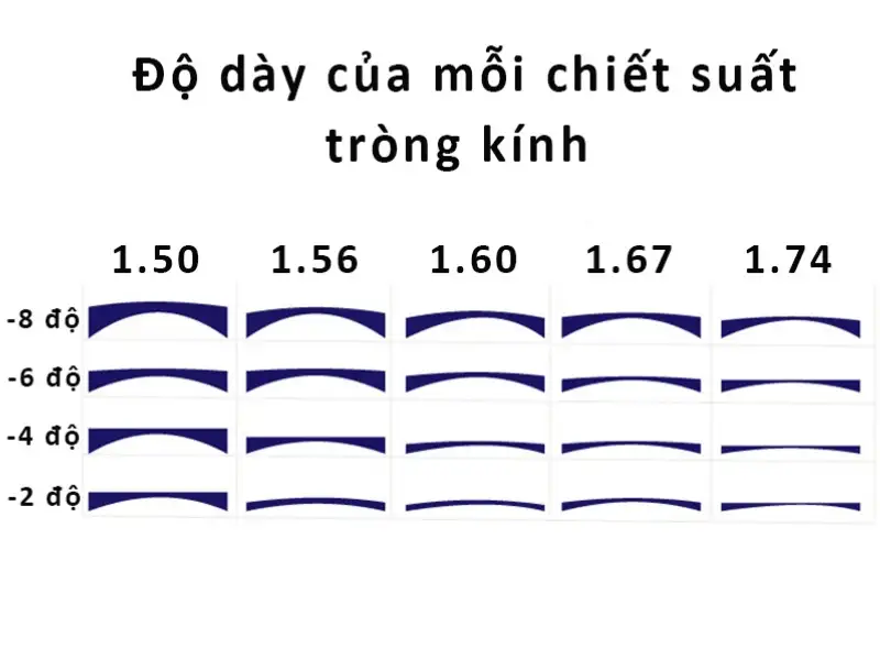 Tròng kính chống mỏi mắt cho người dùng máy tính loại nào tốt nhất hiện nay 5 trong kinh cho nguoi dung may tinh 5