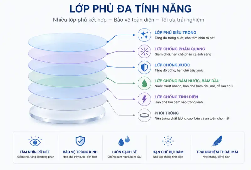 Tròng kính chống mỏi mắt cho người dùng máy tính loại nào tốt nhất hiện nay 6 trong kinh cho nguoi dung may tinh 6