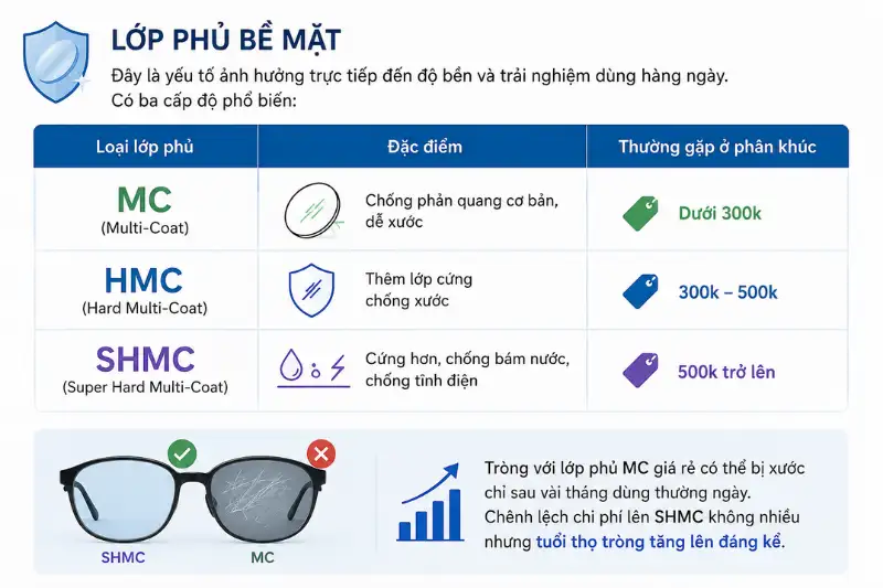 Tròng Kính Giá Rẻ Mua Ở Đâu Chất Lượng? So Sánh 4 Thương Hiệu Phổ Biến 4 trong kinh gia re mua o dau chat luong 2